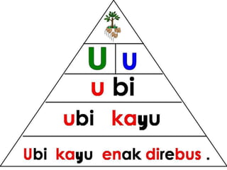 Bacaan mudah pyramid
