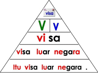 Bacaan mudah pyramid