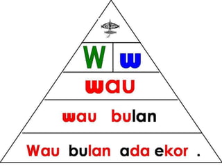 Bacaan mudah pyramid