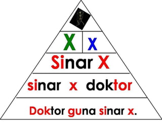 Bacaan mudah pyramid