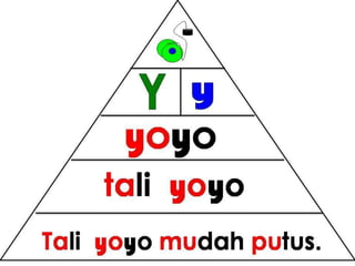 Bacaan mudah pyramid