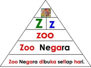 Bacaan mudah pyramid