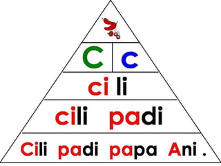 Bacaan mudah pyramid