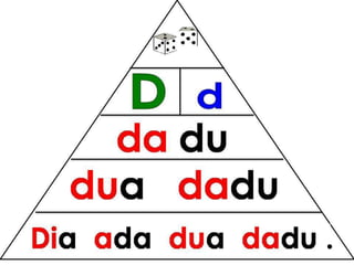 Bacaan mudah pyramid
