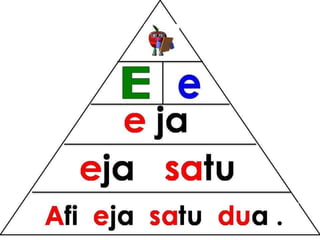 Bacaan mudah pyramid