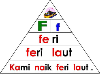 Bacaan mudah pyramid