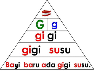 Bacaan mudah pyramid