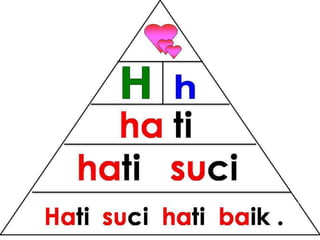 Bacaan mudah pyramid