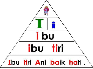 Bacaan mudah pyramid