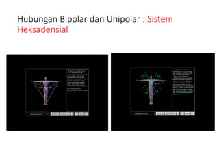 Hubungan Bipolar dan Unipolar : Sistem
Heksadensial
 