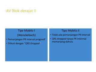 AV Blok derajat II
Tipe Mobitz I
(Wenckebach)
• Pemanjangan PR interval progresif
• Diikuti dengan “QRS Dropped”
Tipe Mobitz II
• Tidak ada pemanjangan PR interval
• QRS dropped tanpa PR intermal
memanjang dahulu
 