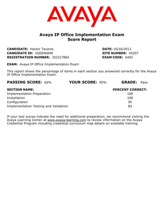 Avaya IP Office Implementation Exam
Score Report
CANDIDATE: Hector Tavares DATE: 10/16/2012
CANDIDATE ID: VUE046848 SITE NUMBER: 45207
REGISTRATION NUMBER: 252317865 EXAM CODE: 6402
EXAM: Avaya IP Office Implementation Exam
This report shows the percentage of items in each section you answered correctly for the Avaya
IP Office Implementation Exam.
PASSING SCORE: 66% YOUR SCORE: 95% GRADE: Pass
SECTION NAME: PERCENT CORRECT:
Implementation Preparation 100
Installation 100
Configuration 95
Implementation Testing and Validation 83
If your test scores indicate the need for additional preparation, we recommend visiting the
Avaya Learning Center at www.avaya-learning.com to review information on the Avaya
Credential Program including credential curriculum map details on available training.
 