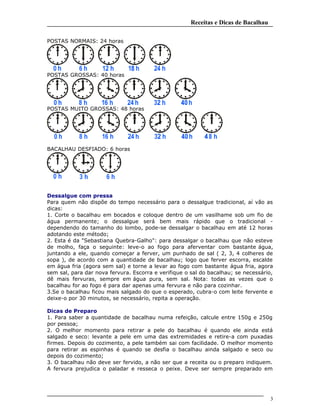 Receitas e Dicas de Bacalhau
POSTAS NORMAIS: 24 horas
POSTAS GROSSAS: 40 horas
POSTAS MUITO GROSSAS: 48 horas
BACALHAU DESFIADO: 6 horas
Dessalgue com pressa
Para quem não dispõe do tempo necessário para o dessalgue tradicional, aí vão as
dicas:
1. Corte o bacalhau em bocados e coloque dentro de um vasilhame sob um fio de
água permanente; o dessalgue será bem mais rápido que o tradicional -
dependendo do tamanho do lombo, pode-se dessalgar o bacalhau em até 12 horas
adotando este método;
2. Esta é da "Sebastiana Quebra-Galho": para dessalgar o bacalhau que não esteve
de molho, faça o seguinte: leve-o ao fogo para aferventar com bastante água,
juntando a ele, quando começar a ferver, um punhado de sal ( 2, 3, 4 colheres de
sopa ), de acordo com a quantidade de bacalhau; logo que ferver escorra, escalde
em água fria (agora sem sal) e torne a levar ao fogo com bastante água fria, agora
sem sal, para dar nova fervura. Escorra e verifique o sal do bacalhau; se necessário,
dê mais fervuras, sempre em água pura, sem sal. Nota: todas as vezes que o
bacalhau for ao fogo é para dar apenas uma fervura e não para cozinhar.
3.Se o bacalhau ficou mais salgado do que o esperado, cubra-o com leite fervente e
deixe-o por 30 minutos, se necessário, repita a operação.
Dicas de Preparo
1. Para saber a quantidade de bacalhau numa refeição, calcule entre 150g e 250g
por pessoa;
2. O melhor momento para retirar a pele do bacalhau é quando ele ainda está
salgado e seco: levante a pele em uma das extremidades e retire-a com puxadas
firmes. Depois do cozimento, a pele também sai com facilidade. O melhor momento
para retirar as espinhas é quando se desfia o bacalhau ainda salgado e seco ou
depois do cozimento;
3. O bacalhau não deve ser fervido, a não ser que a receita ou o preparo indiquem.
A fervura prejudica o paladar e resseca o peixe. Deve ser sempre preparado em
3
 