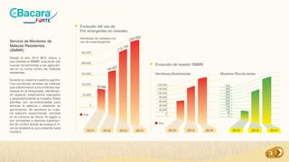 F RTE
Bacara®
Evolución del uso de
Pre emergentes en cereales
250.000
200.000
150.000
100.000
50.000
0
Has
2011 2012 2013 ...