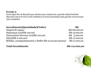 Evento 2
Festa Open Bar de Bacardi para clientes que comprarem a garrafa edição limitada
(Bacardi Limon B-Live) (1mil unidades) ou forem premiados pela garrafa convencional
(500 unidades)



Investimento(Quantidade)(Valor)                                R$
Aluguel do espaço                                       -R$ 68.000,00
Seguranças (30)(R$ 100,00)                              -R$ 15.000,00
Funcionários diversos (10)(R$ 100,00)                   -R$ 5.000,00
Djs(2)(R$ 2.000,00)                                     -R$ 12.000,00
Bebidas, acompanhamentos e Buffet (R$ 20,00 por pessoa) -R$ 12.000,00

Total investimento                                              -R$ 112.000,00
 