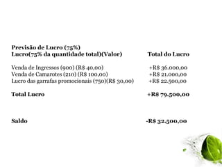 Previsão de Lucro (75%)
Lucro(75% da quantidade total)(Valor)             Total do Lucro

Venda de Ingressos (900) (R$ 40,00)               +R$ 36.000,00
Venda de Camarotes (210) (R$ 100,00)              +R$ 21.000,00
Lucro das garrafas promocionais (750)(R$ 30,00)   +R$ 22.500,00

Total Lucro                                       +R$ 79.500,00



Saldo                                             -R$ 32.500,00
 