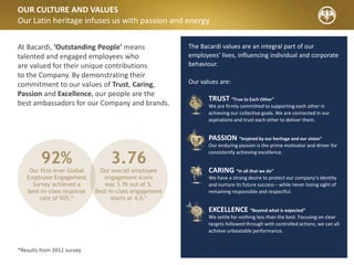 “Bacardi people want to win,
but not in an egocentric way”
“It’s an intense culture. Bacardi
runs through people’s veins”
“We all pick up the
shovel and dig”
“We don’t go for aggressive, individualistic types.
They have to have a strong sense of team spirit”
“This is not a company for sharks. You need to have
determination to win, but values are important too”
“You might feel like a number at other
multinationals, but never at Bacardi”
“You need to be able to roll-up your sleeves up and be fairly self
sufficient, have a good nose for getting things done”
“You need to be able to roll-up your sleeves up and be fairly self
sufficient, have a good nose for getting things done”
“It’s the kind of culture that allows
you to take the initiative”
“Its more than can-do here, you’re pushed
to do more and do better all the time”
WHAT OUR EMPLOYEES SAY
True heart. Winning spirit
 
