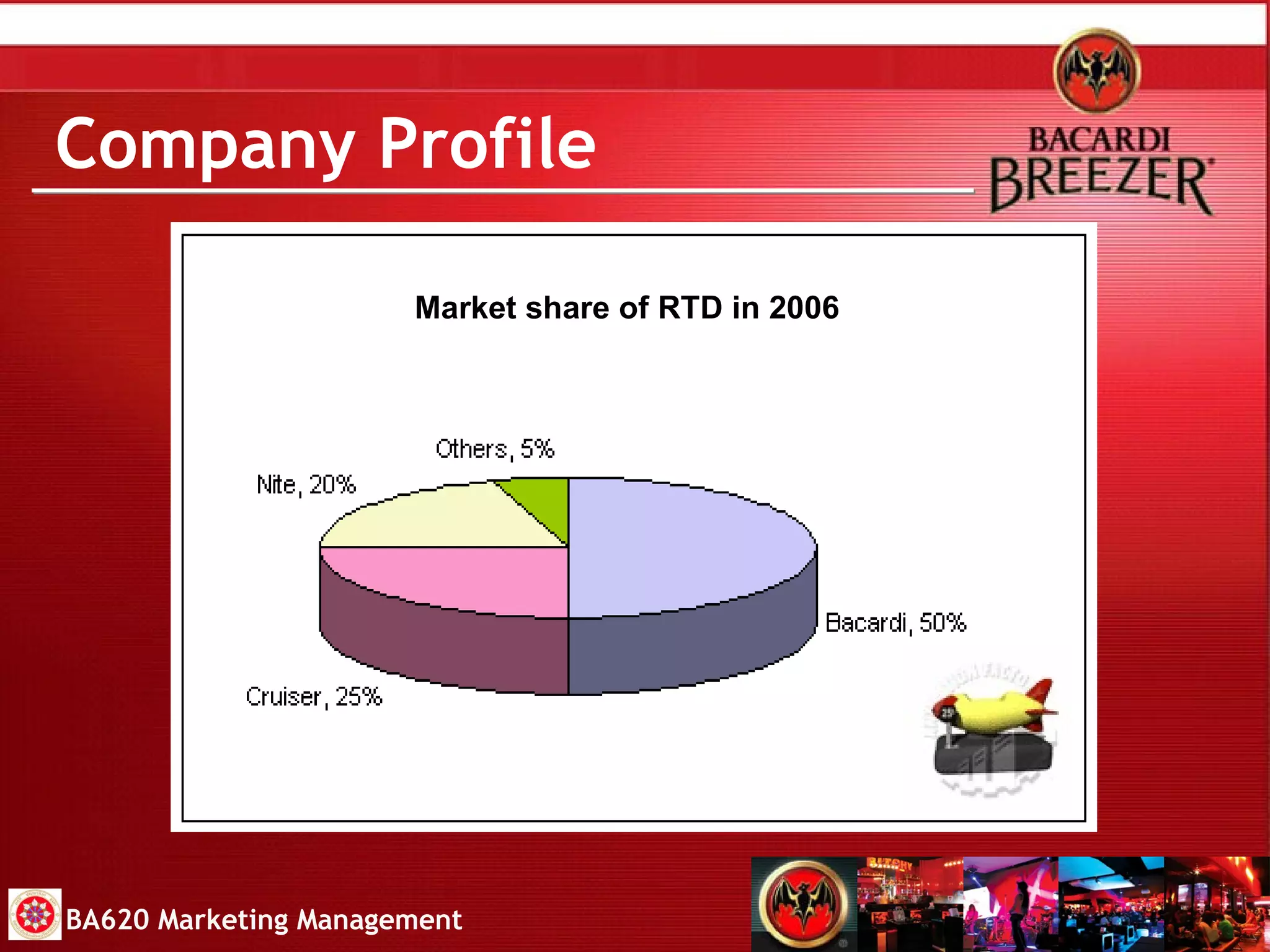 Company Profile Market share of RTD in 2006 BA620 Marketing Management 