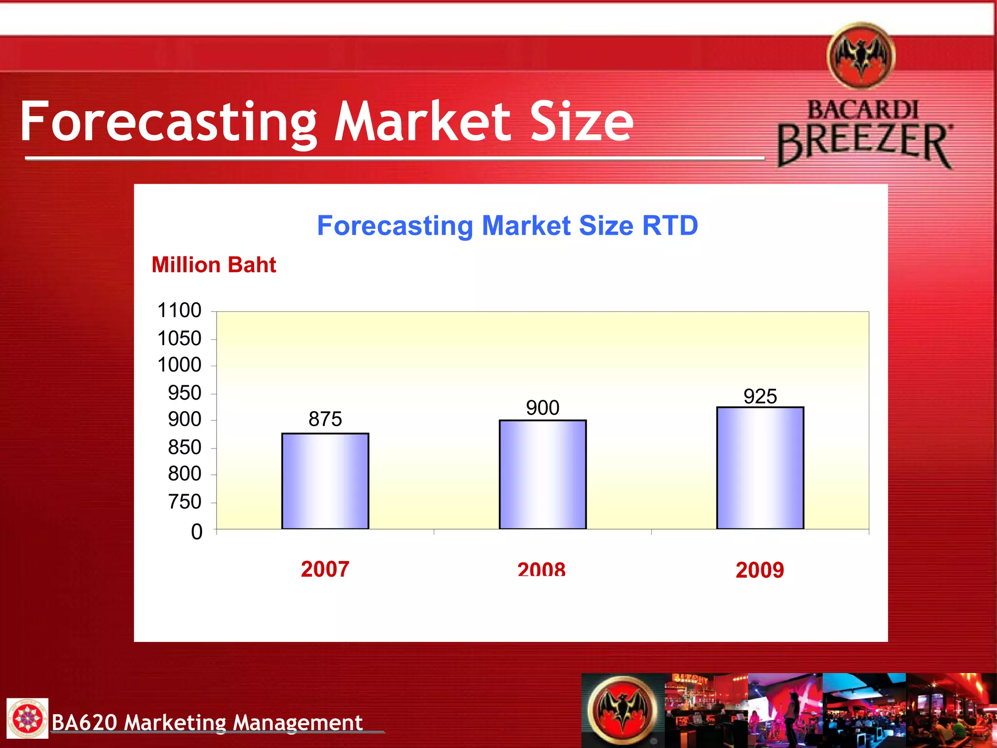 Forecasting Market Size  BA620 Marketing Management Forecasting Market Size RTD Million Baht 2008 2007 2009 0 