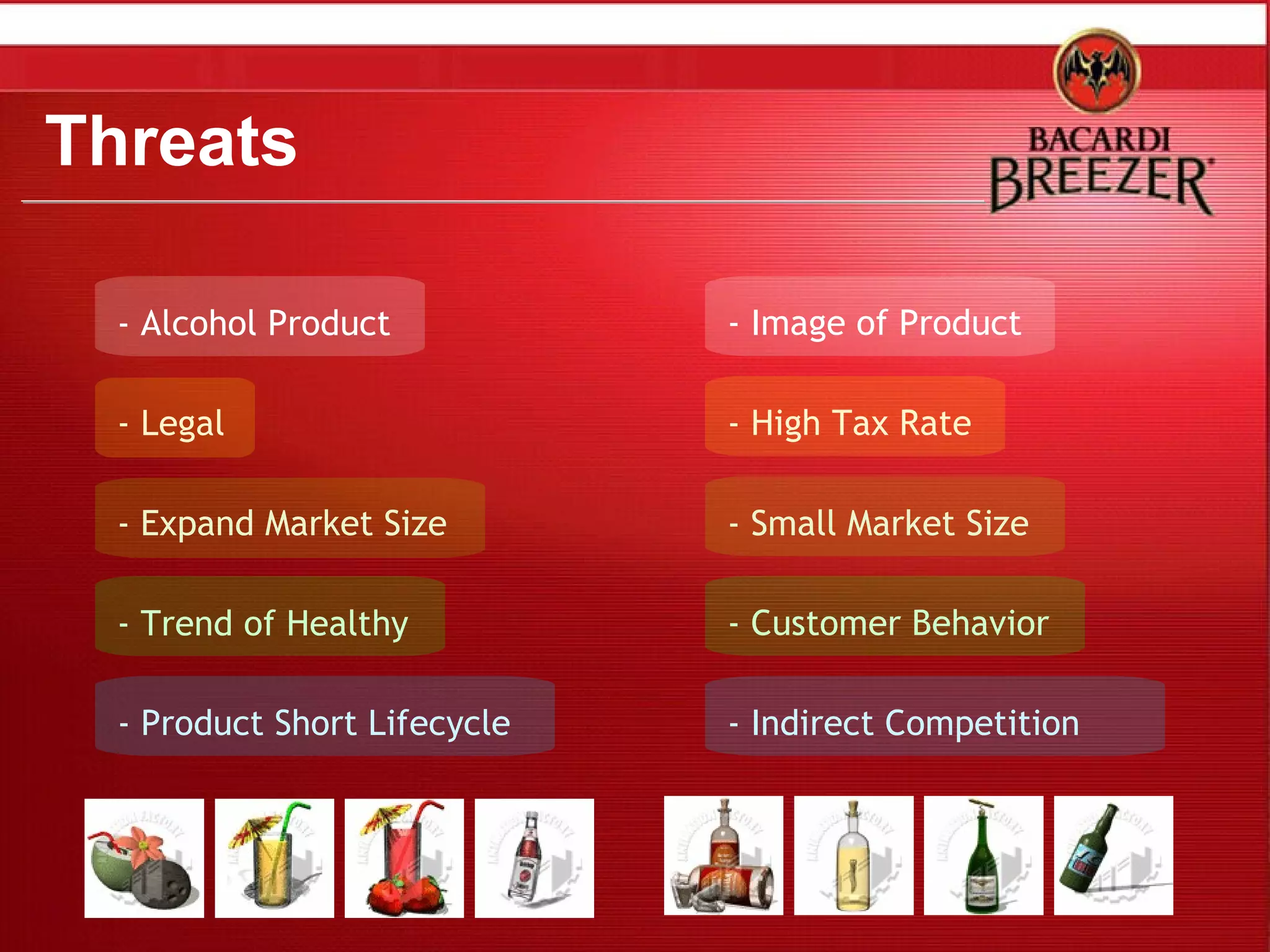 Threats - Alcohol Product - Legal - Product Short Lifecycle - Trend of Healthy - Expand Market Size - Indirect Competition - Image of Product - High Tax Rate - Small Market Size  - Customer Behavior  