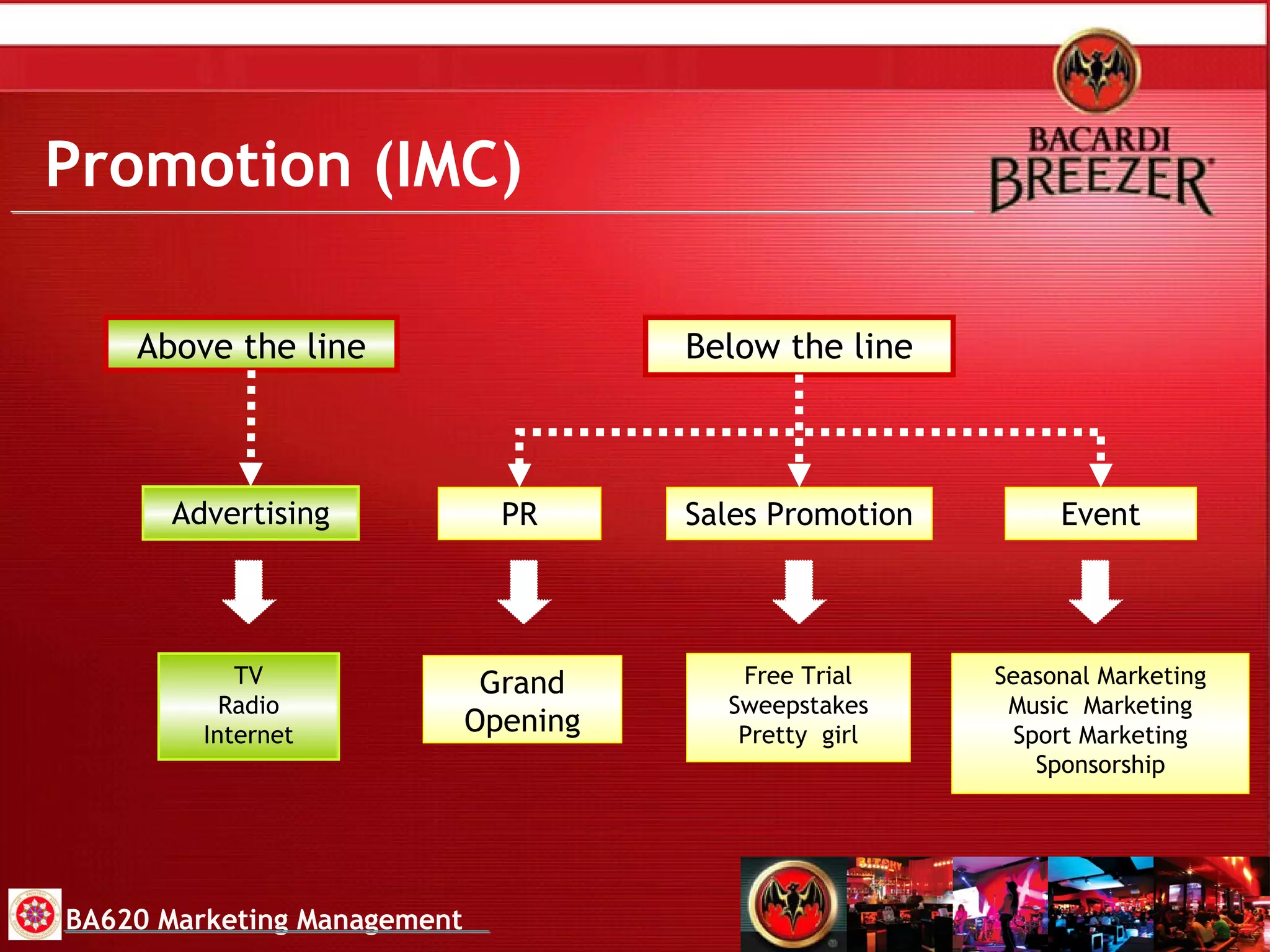 Advertising TV Radio Internet PR Sales Promotion Below the line Event Grand Opening Free Trial Sweepstakes Pretty  girl Seasonal Marketing Music  Marketing Sport Marketing Sponsorship Above the line BA620 Marketing Management Promotion (IMC) 