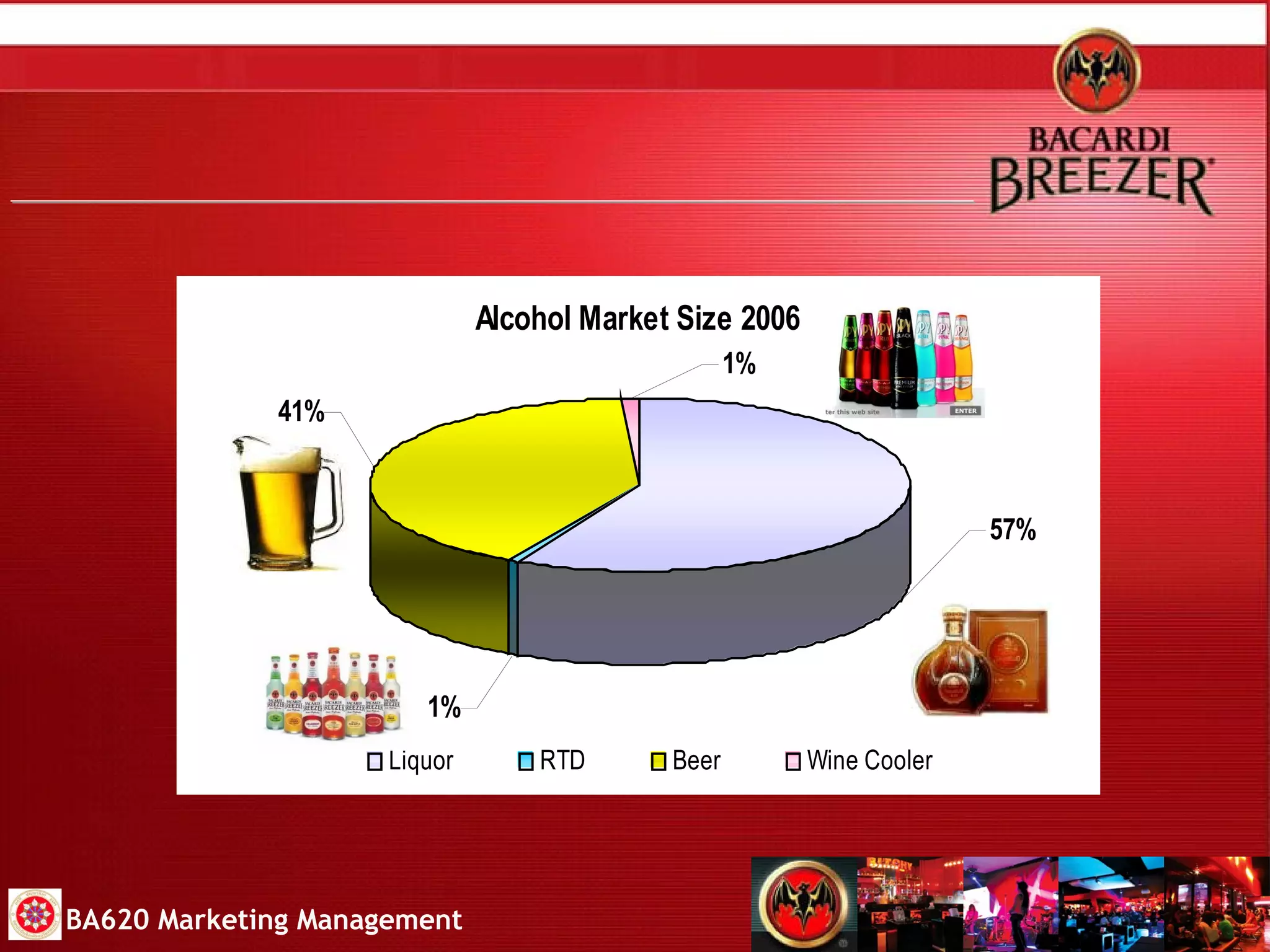 Alcohol Drinks Market Size BA620 Marketing Management 