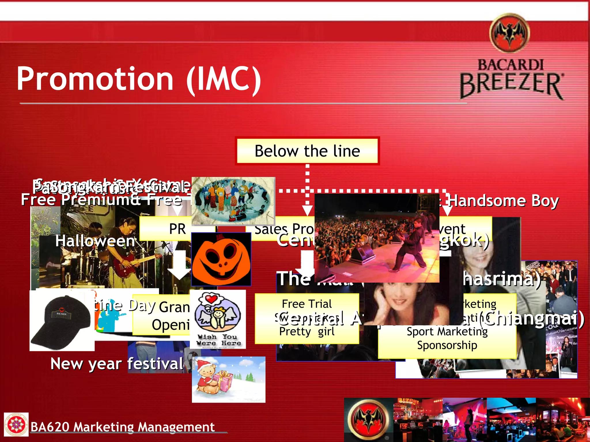 Grand Opening PR Sales Promotion Below the line Event Free Trial Sweepstakes Pretty  girl Seasonal Marketing Music  Marketing Sport Marketing Sponsorship Promotion (IMC) BA620 Marketing Management Central Airport Plaza (Chiangmai)  Center Point (Bangkok) The Mall (Nakornrachasrima) Free Premium& Free Trial Pretty Girl & Handsome Boy Bartender Contest  Sponsorship X-Game Sport Pattaya music  Valentine Day Songkarn Festival Halloween New year festival 