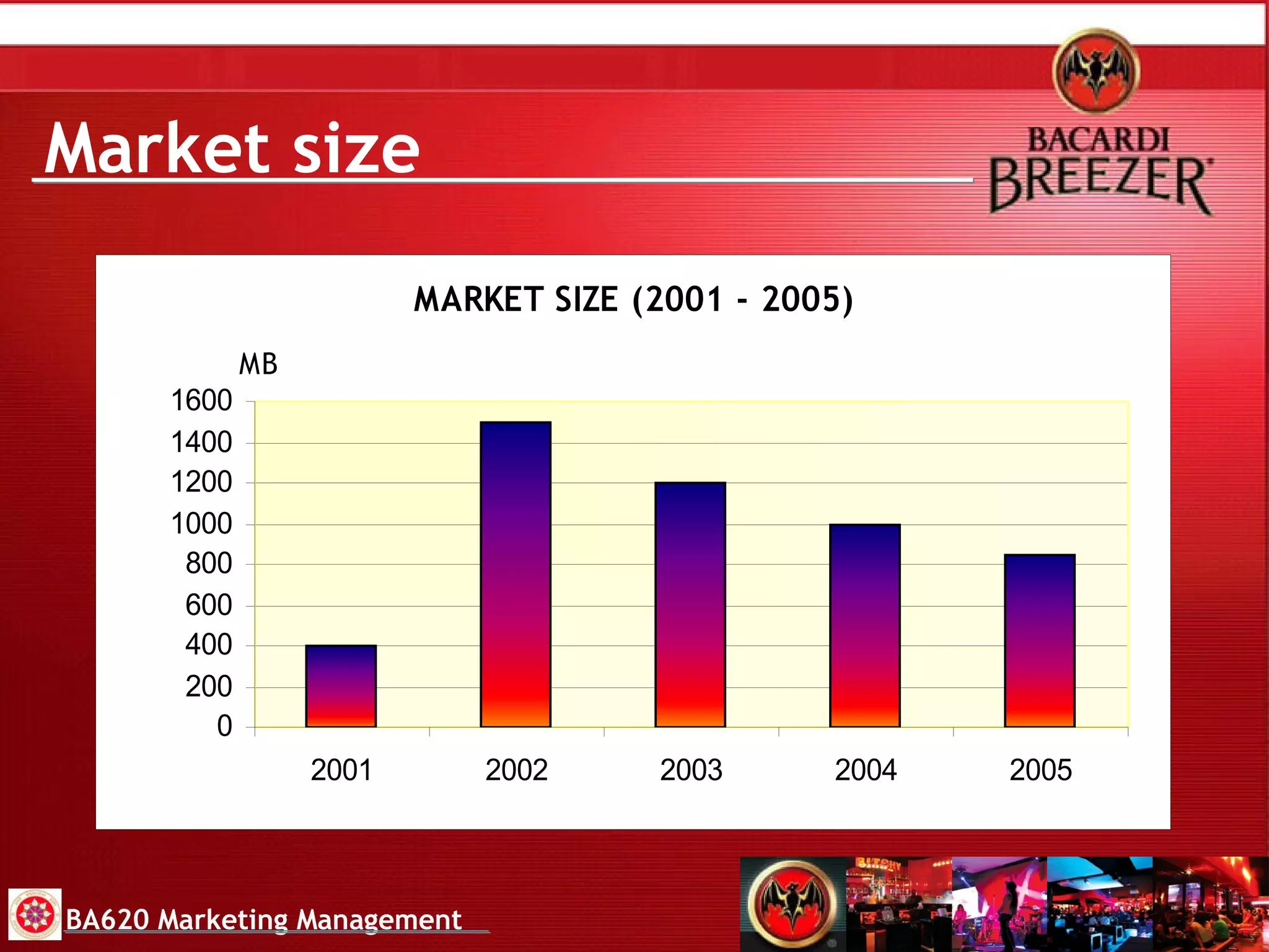 Market size BA620 Marketing Management 