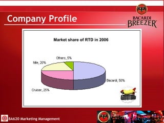 Company Profile Market share of RTD in 2006 BA620 Marketing Management 