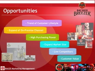 Opportunities  - Expand of On-Premise Channel - High Purchasing Power - Expand Market Size - Customer Value - Low Competitors - Trend of Customer Lifestyle BA620 Marketing Management 