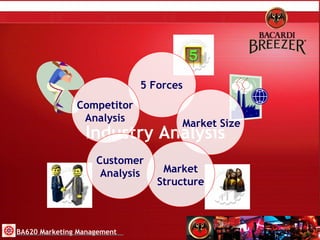 Industry Analysis BA620 Marketing Management 5 Forces Market Size Market Structure Competitor Analysis Customer Analysis 
