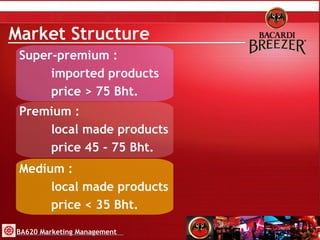 Market Structure Premium :  local made products price 45 - 75 Bht. Medium :  local made products price < 35 Bht. Super-premium :  imported products price > 75 Bht. BA620 Marketing Management 