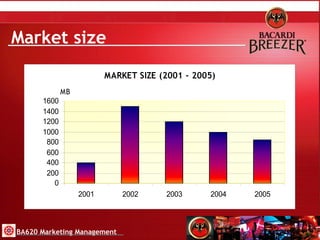 Market size BA620 Marketing Management 