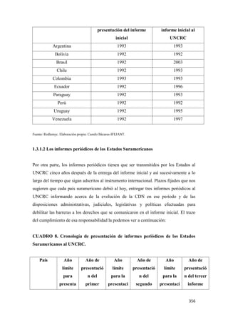 356
presentación del informe
inicial
informe inicial al
UNCRC
Argentina 1993 1993
Bolivia 1992 1992
Brasil 1992 2003
Chile 1992 1993
Colombia 1993 1993
Ecuador 1992 1996
Paraguay 1992 1993
Perú 1992 1992
Uruguay 1992 1995
Venezuela 1992 1997
Fuente: Redlamyc. Elaboración propia: Camilo Bácares-IFEJANT.
1.3.1.2 Los informes periódicos de los Estados Suramericanos
Por otra parte, los informes periódicos tienen que ser transmitidos por los Estados al
UNCRC cinco años después de la entrega del informe inicial y así sucesivamente a lo
largo del tiempo que sigan adscritos al instrumento internacional. Plazos fijados que nos
sugieren que cada país suramericano debió al hoy, entregar tres informes periódicos al
UNCRC informando acerca de la evolución de la CDN en ese período y de las
disposiciones administrativas, judiciales, legislativas y políticas efectuadas para
debilitar las barreras a los derechos que se comunicaron en el informe inicial. El trazo
del cumplimiento de esa responsabilidad la podemos ver a continuación:
CUADRO 8. Cronología de presentación de informes periódicos de los Estados
Suramericanos al UNCRC.
País Año
límite
para
presenta
Año de
presentació
n del
primer
Año
límite
para la
presentaci
Año de
presentació
n del
segundo
Año
límite
para la
presentaci
Año de
presentació
n del tercer
informe
 