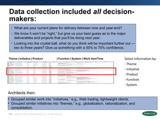 Data collection included  all  decision-makers: What are your current plans for delivery between now and year-end? We know it won’t be “right,” but give us your best guess as to the major deliverables and projects that you’ll be doing next year. Looking into the crystal ball, what do you think will be important further out — two to three years? Give us something with a 50% to 70% confidence. Grouped similar work into “initiatives,” e.g., Web trading, lightweight clients. Grouped similar initiatives into “themes,” e.g., globalization, rationalization, and consolidation. Architects then: Theme | Initiative | Product | Function | System | Work item/Time  Select information by: Theme Initiative Product Function System 