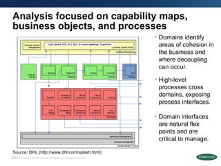 Analysis focused on capability maps, business objects, and processes  Domains identify areas of cohesion in the business and where decoupling can occur. High-level processes cross domains, exposing process interfaces. Domain interfaces are natural flex points and are critical to manage. Source: DHL (http://www.dhl.com/splash.html) 