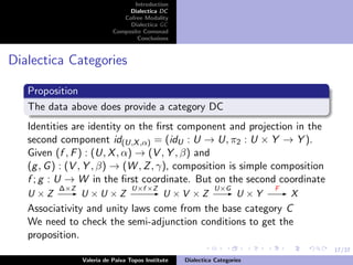 17/37
Introduction
Dialectica DC
Cofree Modality
Dialectica GC
Composite Comonad
Conclusions
Dialectica Categories
Proposition
The data above does provide a category DC
Identities are identity on the ﬁrst component and projection in the
second component id(U,X,α) = (idU : U → U, π2 : U × Y → Y ).
Given (f , F) : (U, X, α) → (V , Y , β) and
(g, G) : (V , Y , β) → (W , Z, γ), composition is simple composition
f ; g : U → W in the ﬁrst coordinate. But on the second coordinate
U × Z
∆×Z
- U × U × Z
U×f ×Z
- U × V × Z
U×G
- U × Y
F
- X
Associativity and unity laws come from the base category C
We need to check the semi-adjunction conditions to get the
proposition.
Valeria de Paiva Topos Institute Dialectica Categories
 