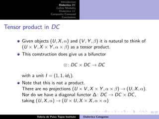 20/37
Introduction
Dialectica DC
Cofree Modality
Dialectica GC
Composite Comonad
Conclusions
Tensor product in DC
Given objects (U, X, α) and (V , Y , β) it is natural to think of
(U × V , X × Y , α × β) as a tensor product.
This construction does give us a bifunctor
⊗: DC × DC → DC
with a unit I = (1, 1, id1).
Note that this is not a product.
There are no projections (U × V , X × Y , α × β) → (U, X, α).
Nor do we have a diagonal functor ∆: DC → DC × DC,
taking (U, X, α) → (U × U, X × X, α × α)
Valeria de Paiva Topos Institute Dialectica Categories
 