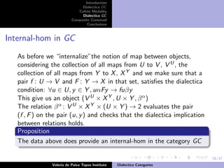 28/37
Introduction
Dialectica DC
Cofree Modality
Dialectica GC
Composite Comonad
Conclusions
Internal-hom in GC
As before we “internalize”the notion of map between objects,
considering the collection of all maps from U to V , V U, the
collection of all maps from Y to X, XY and we make sure that a
pair f : U → V and F : Y → X in that set, satisﬁes the dialectica
condition: ∀u ∈ U, y ∈ Y , uαFy → fuβy
This give us an object (V U × XY , U × Y , βα)
The relation βα : V U × XY × (U × Y ) → 2 evaluates the pair
(f , F) on the pair (u, y) and checks that the dialectica implication
between relations holds.
Proposition
The data above does provide an internal-hom in the category GC
Valeria de Paiva Topos Institute Dialectica Categories
 