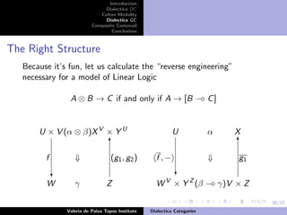 30/37
Introduction
Dialectica DC
Cofree Modality
Dialectica GC
Composite Comonad
Conclusions
The Right Structure
Because it’s fun, let us calculate the “reverse engineering”
necessary for a model of Linear Logic
A ⊗ B → C if and only if A → [B −◦ C]
U × V (α ⊗ β)XV
× Y U
U α X
⇓ ⇓
W
f
?
γ Z
6
(g1, g2)
W V
× Y Z
f , −
?
(β −◦ γ)V × Z
6
g1
Valeria de Paiva Topos Institute Dialectica Categories
 