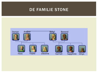 DE FAMILIE STONE
 