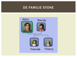 DE FAMILIE STONE
 