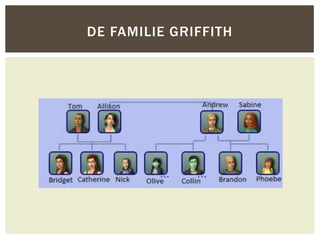 DE FAMILIE GRIFFITH
 