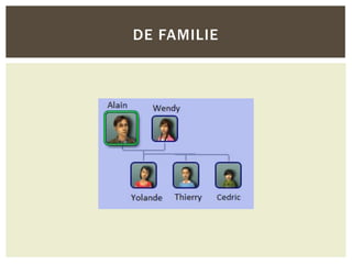 DE FAMILIE
 