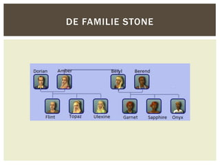 DE FAMILIE STONE
 