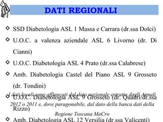 DATI REGIONALI 
 SSD Diabetologia ASL 1 Massa e Carrara (dr.ssa Dolci) 
 U.O.C. a valenza aziendale ASL 6 Livorno (dr. Di 
Cianni) 
 U.O.C. Diabetologia ASL 4 Prato (dr.ssa Calabrese) 
 Amb. Diabetologia Castel del Piano ASL 9 Grosseto 
(dr. Tondini) 
 I dati U.O.locali C. Diabetologia sono affiancati ASL dal dato 9 Grosseto nazionale estratto (dr. Quadri/dagli Annali 
dr.ssa 
2012 o 2011 e, dove paragonabile, dal dato della banca dati della 
Rizzo) 
Regione Toscana MaCro 
 Amb. Diabetologia ASL 12 Versilia (dr.ssa Valicenti) 
 