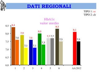 DATI REGIONALI 
TIPO 1: sx 
TIPO 2: dx 
 