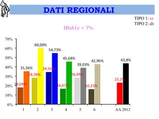 DATI REGIONALI 
TIPO 1: sx 
TIPO 2: dx 
 