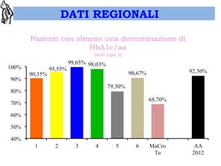 DATI REGIONALI 
 