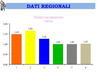 DATI REGIONALI 
 